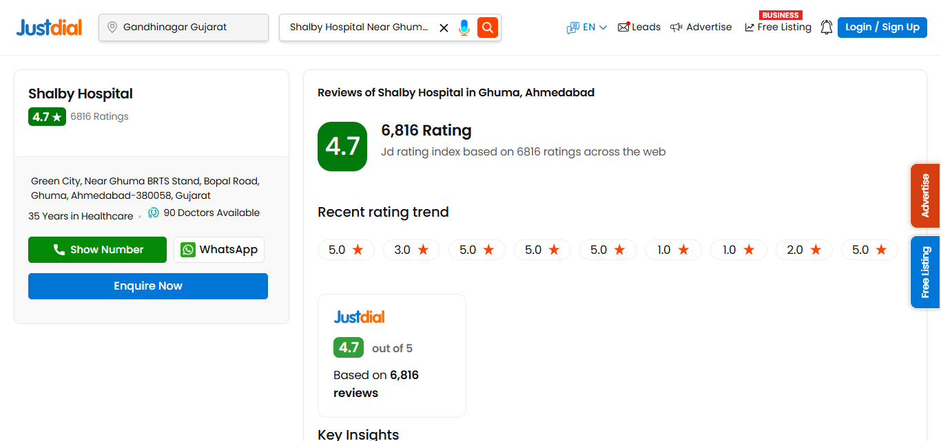 Shalby Hospitals rating around 4.7/5